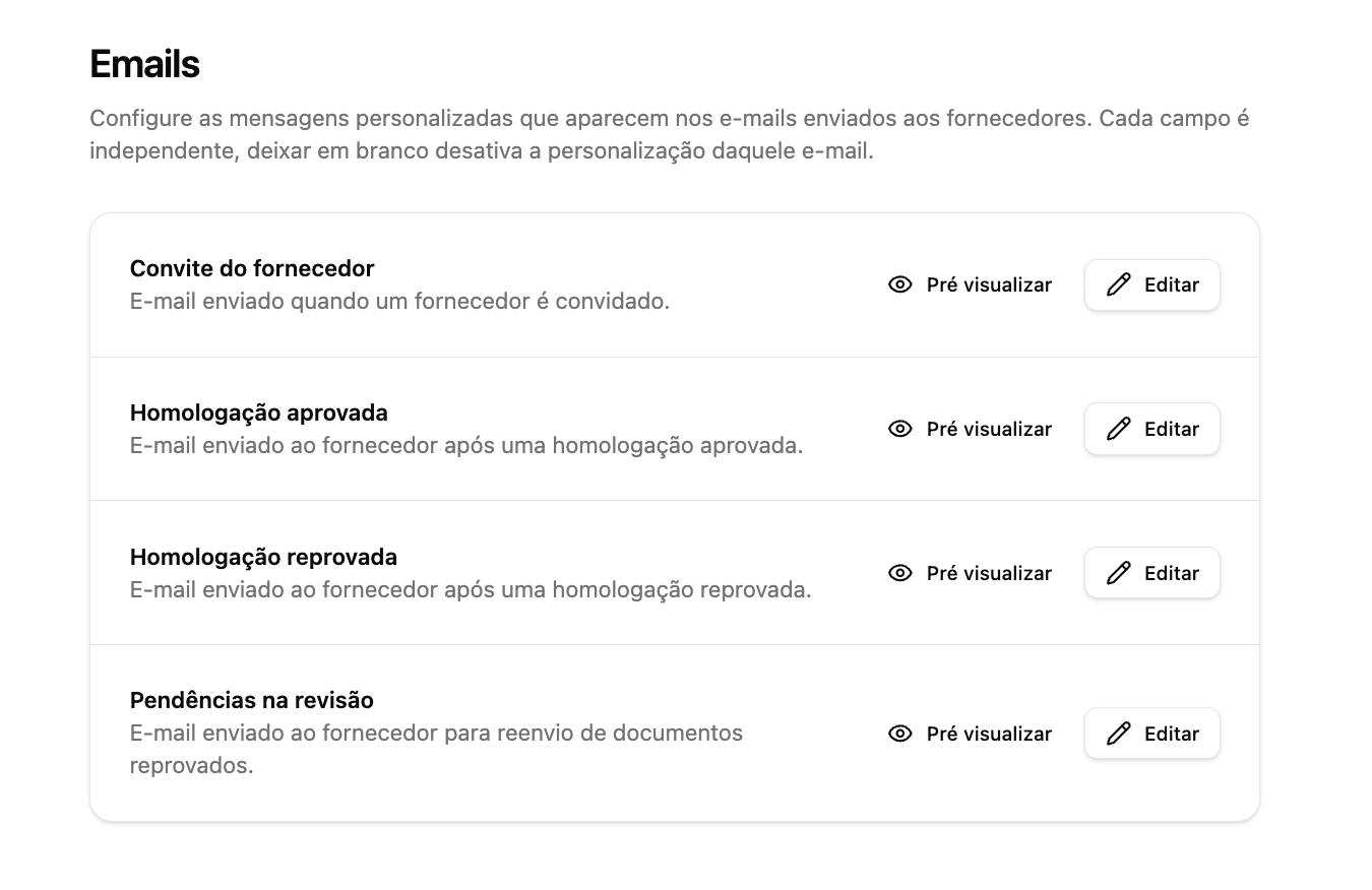 Área Emails nas Configurações da empresa, com os quatro e-mails ao fornecedor: convite, homologação aprovada, homologação reprovada e pendências na revisão.
