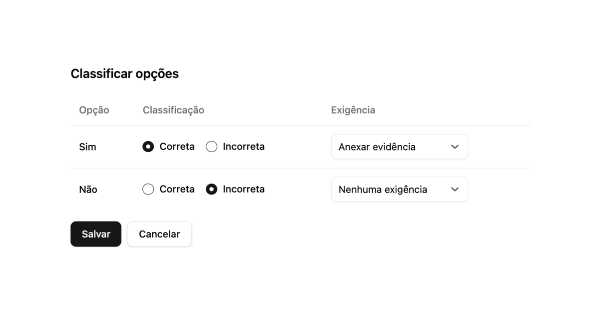 Tela Classificar opções: para cada resposta (Sim, Não) define-se se é Correta ou Incorreta e a exigência associada (anexar evidência ou nenhuma exigência)