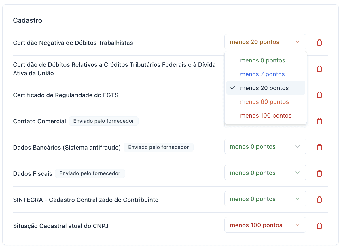 Nomenclatura do score de homologação e pontuações