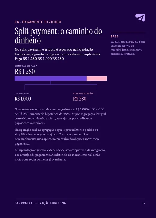 Página 32 do e-book: Split payment: o caminho do dinheiro