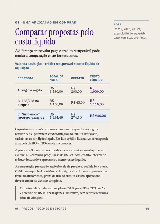 Página 38 do e-book: Comparar propostas pelo custo líquido